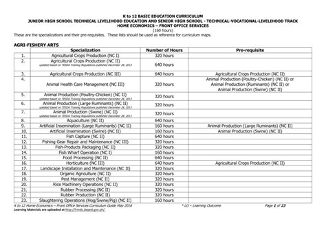 frontoffice seris|Front Office Services NC II CG .